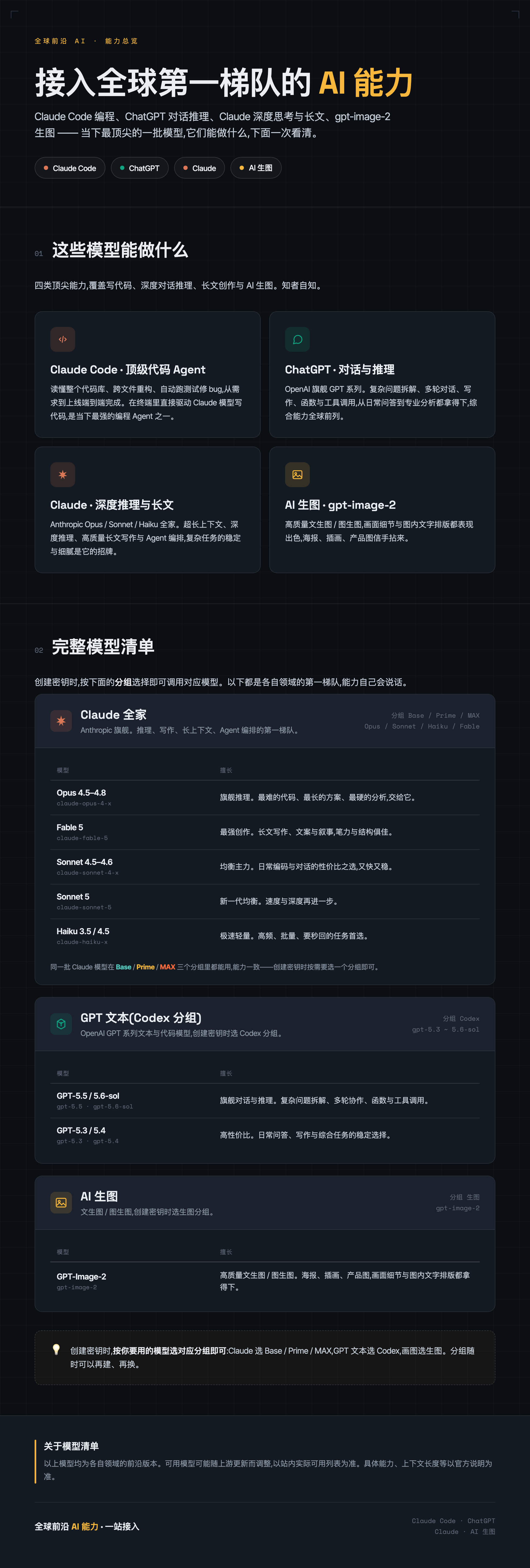 全模型 API 额度 · 能力总览